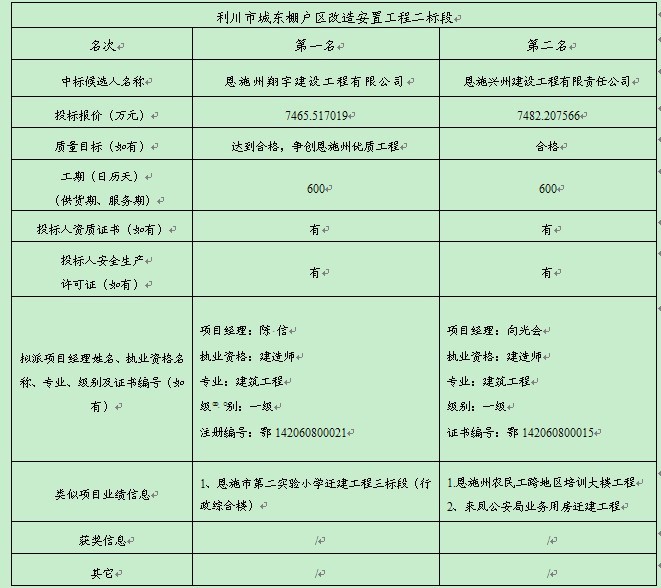 ͧᡤ(й)ٷվ