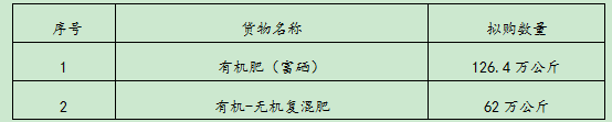 ͧᡤ(й)ٷվ