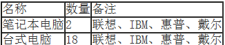 ͧᡤ(й)ٷվ